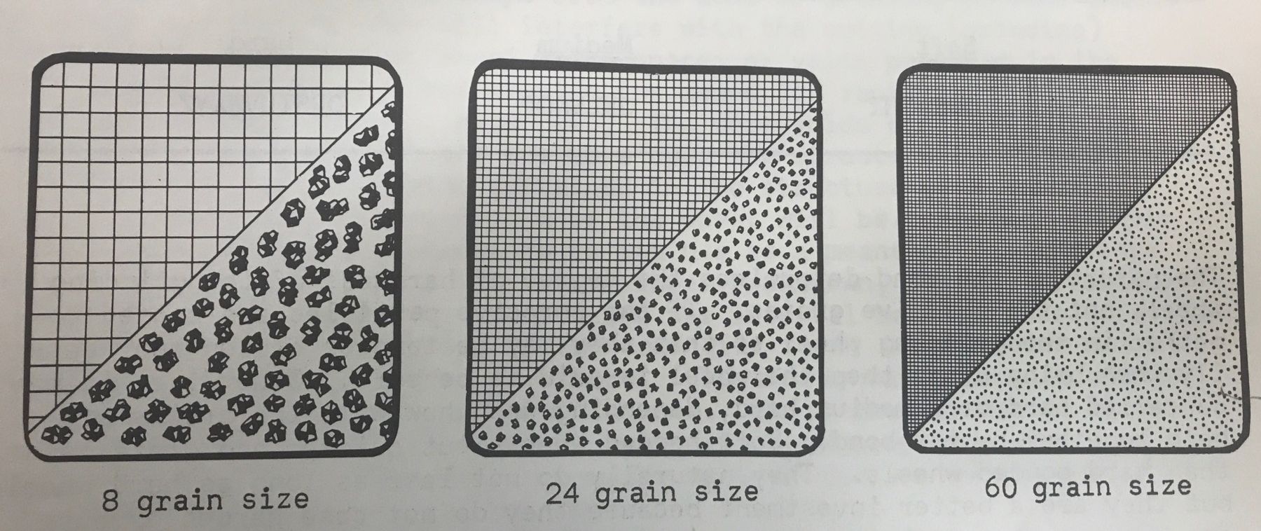 Aluminum Oxide and Ceramic Grinding Wheels